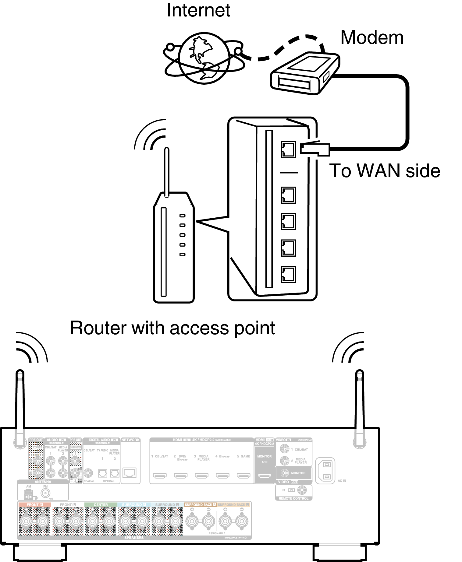 Conne Wireless X1300E3
